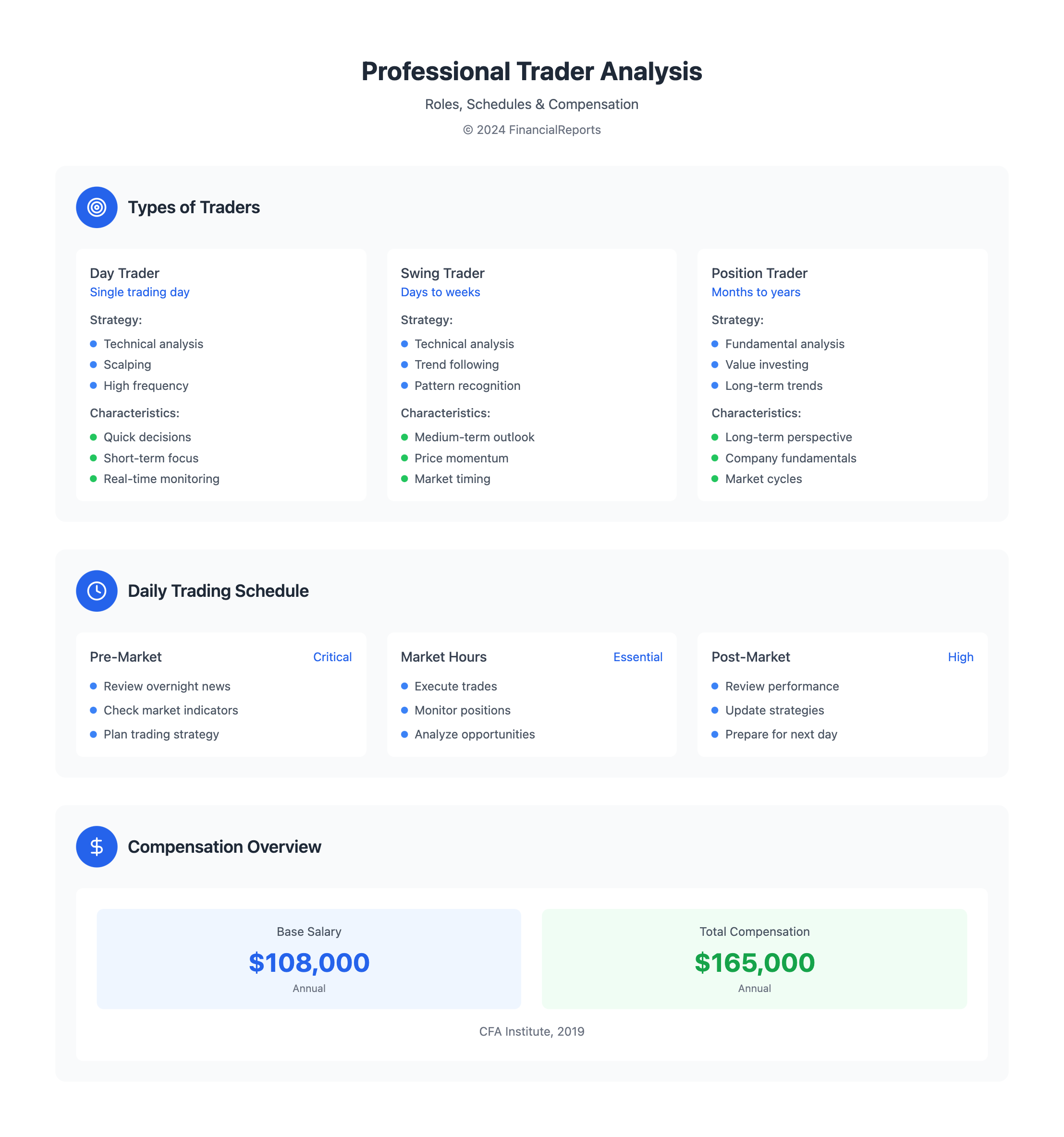 Professional Trader Analysis