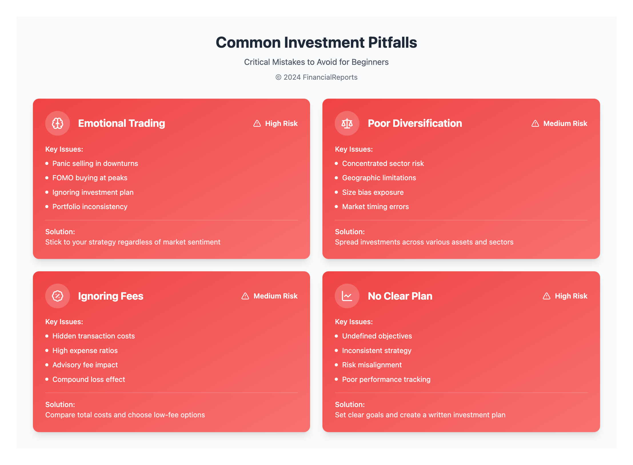 Common Investment Pitfalls