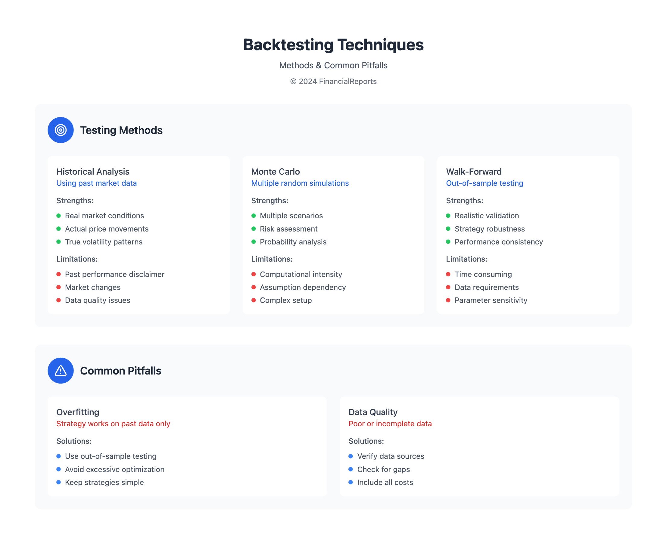 Backtesting Techniques
