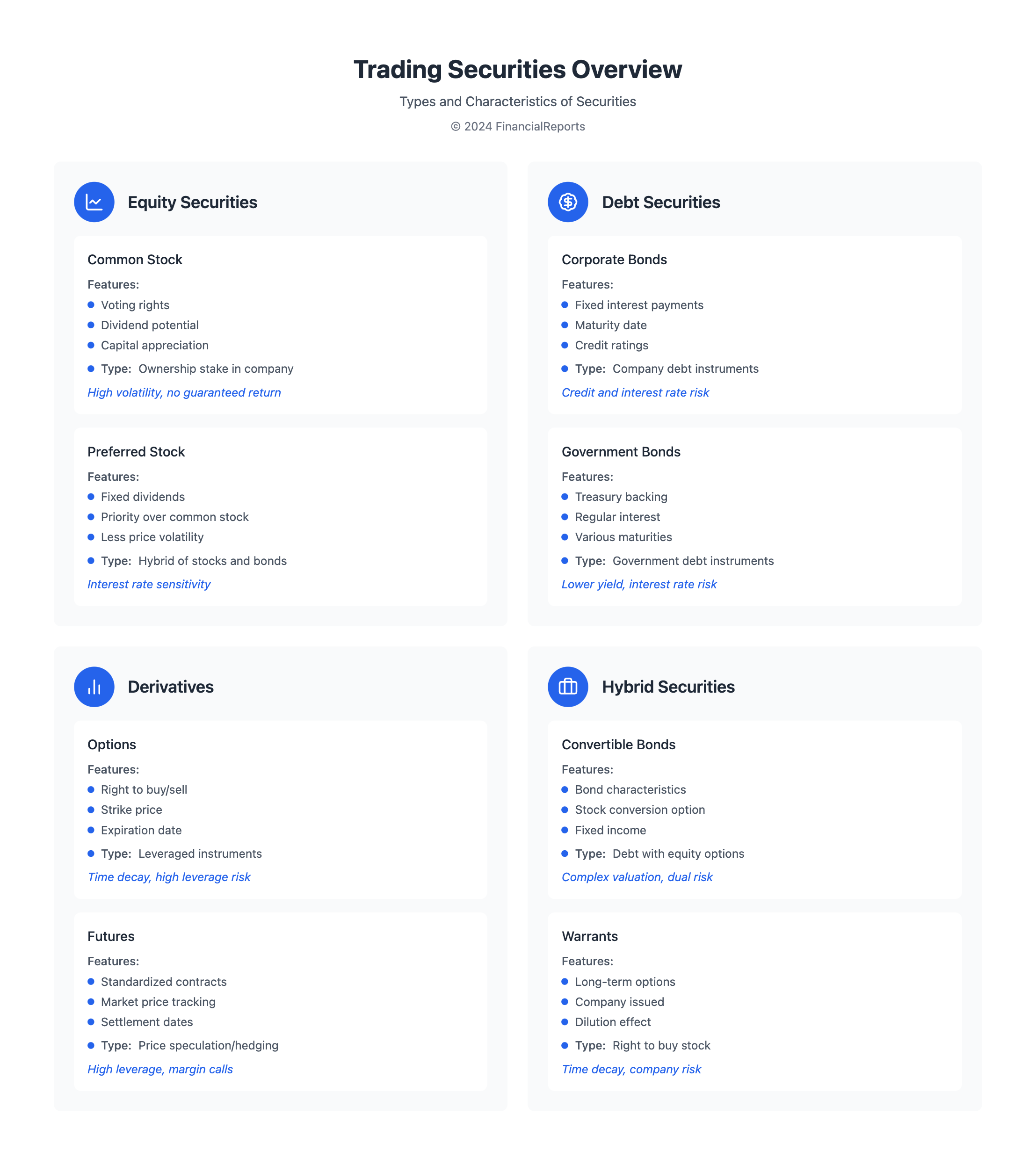 Trading Securities Overview