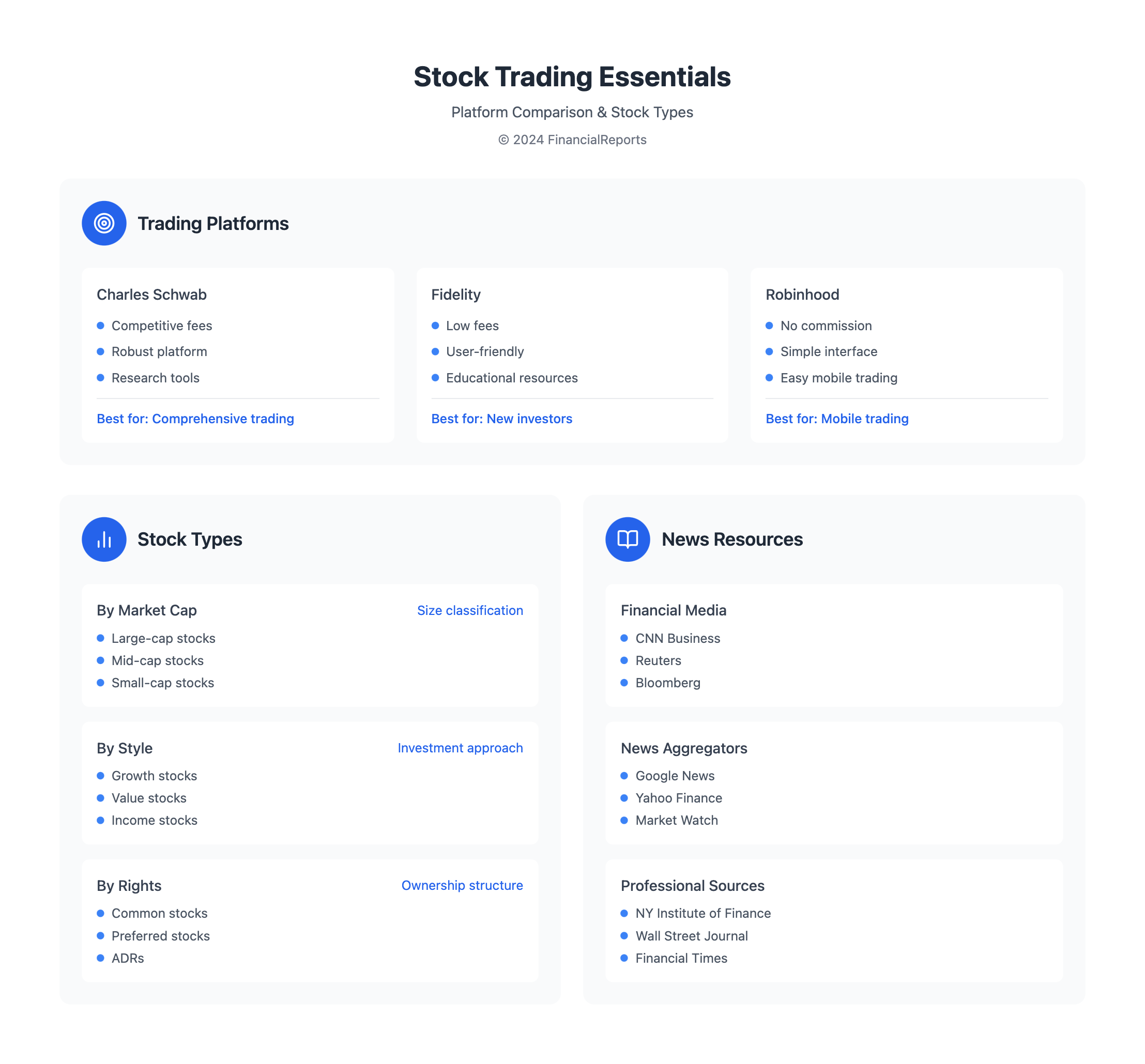 Stock Trading Essentials