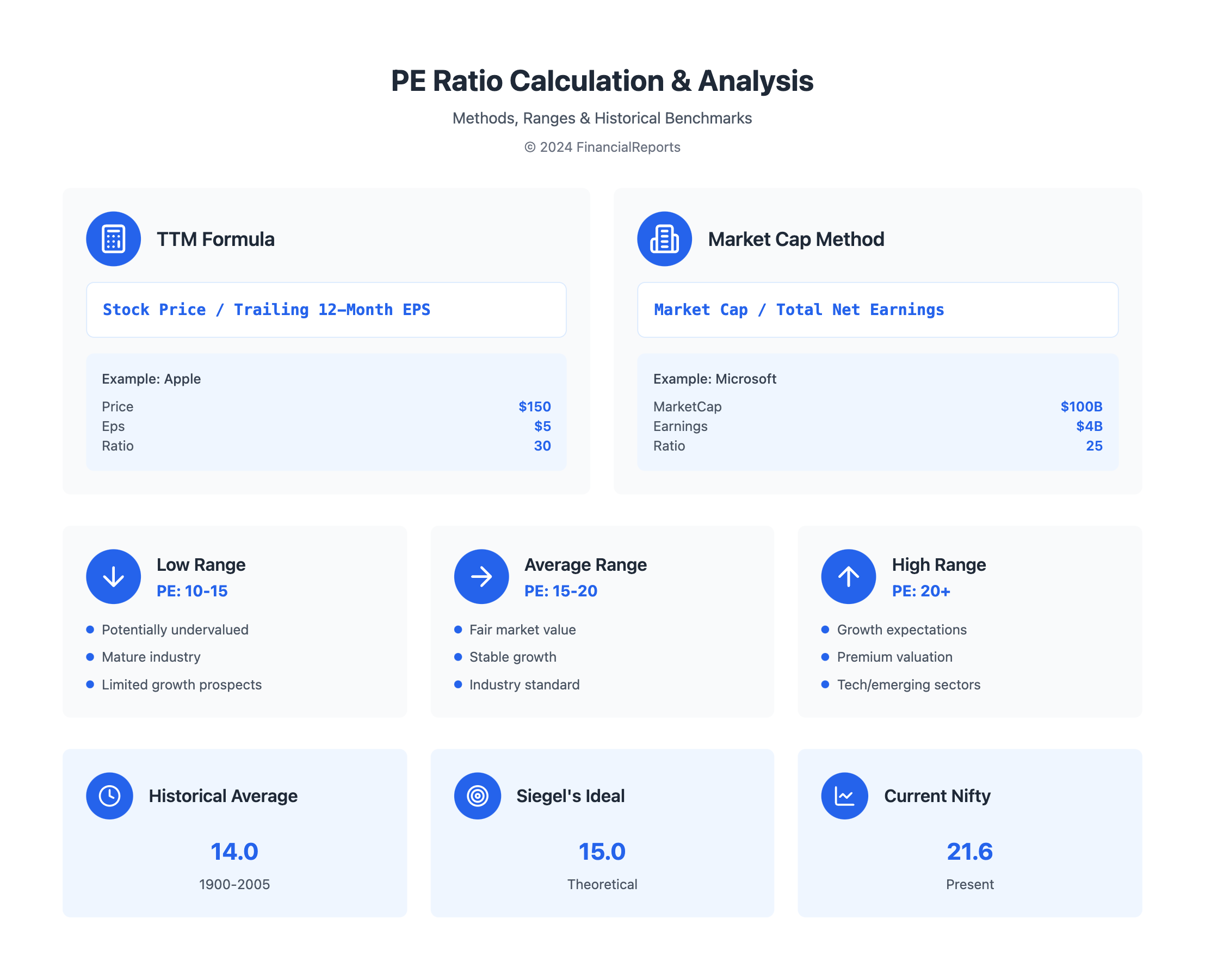 PE Ratio TTM: Mastering This Essential Financial Ratio