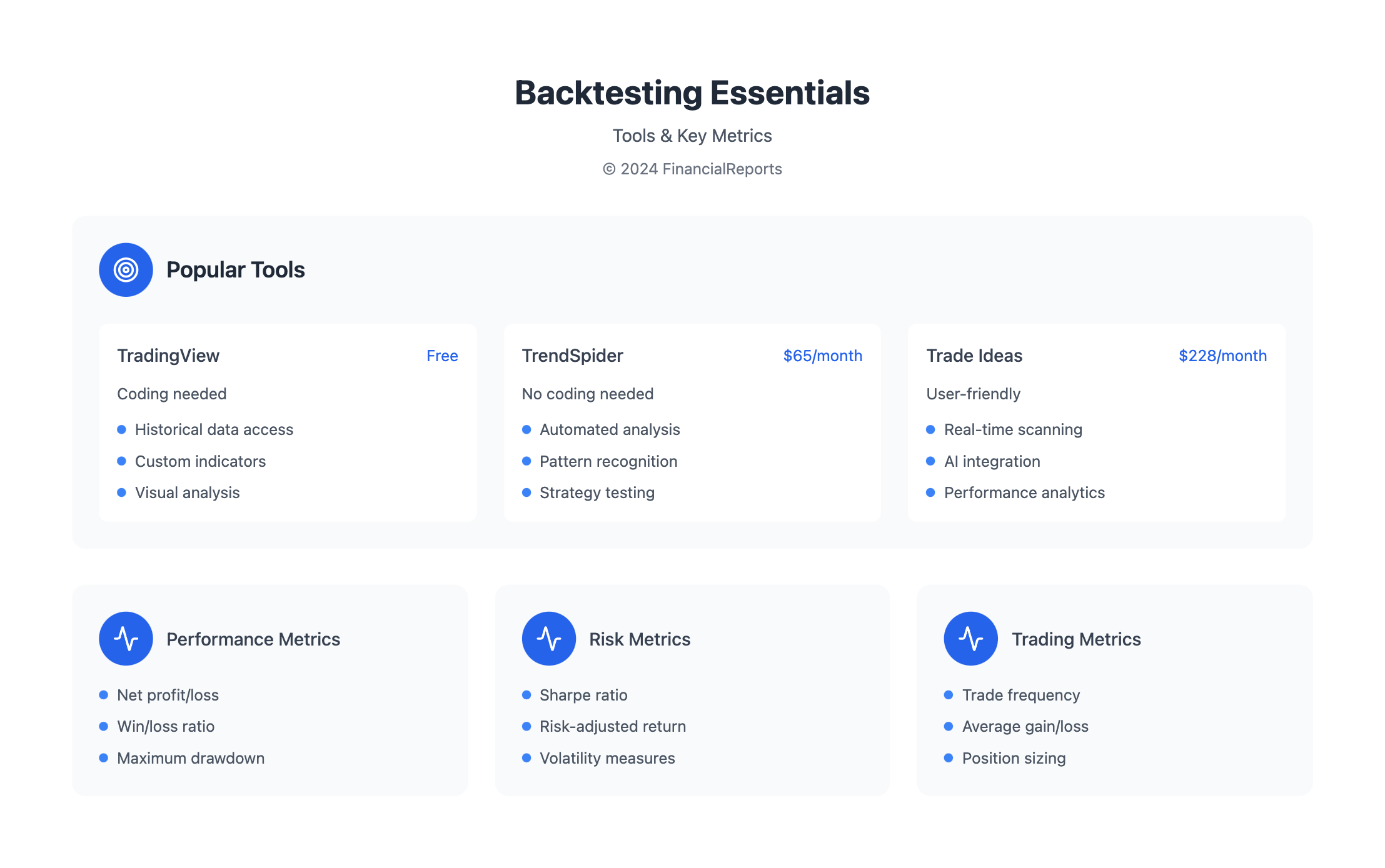 Backtesting Essentials