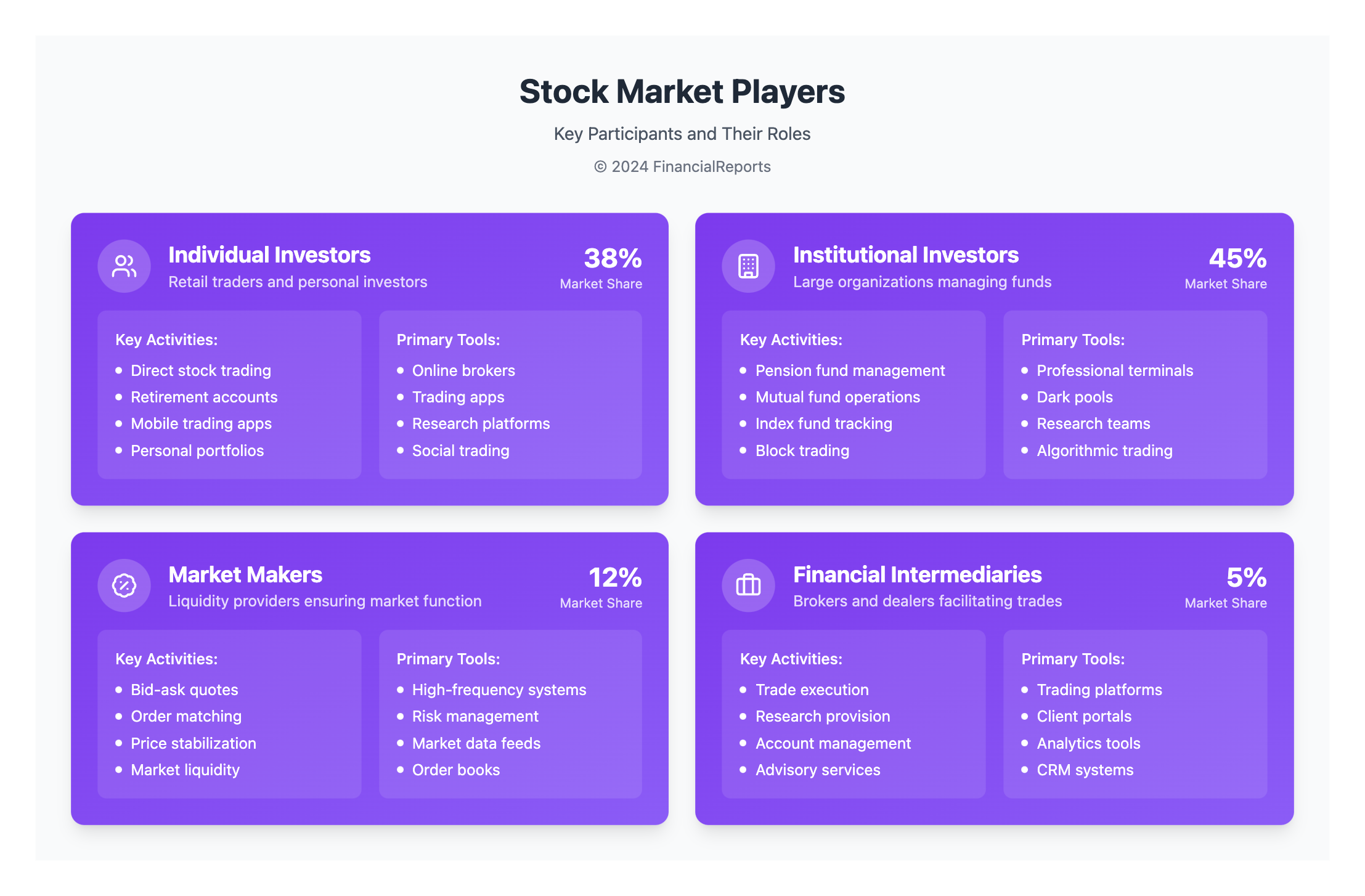 Stock Market Players