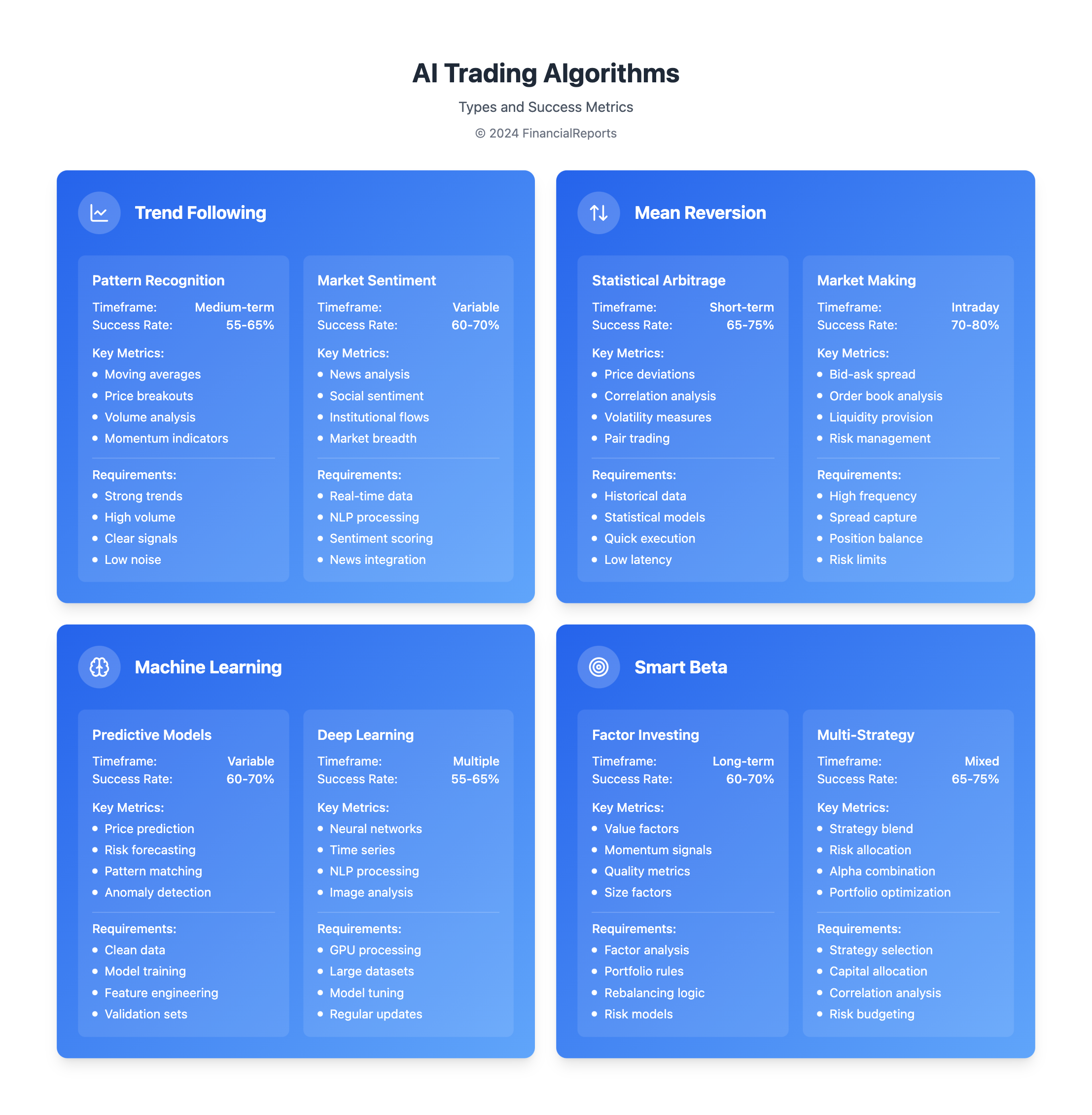 AI Trading Algorithms