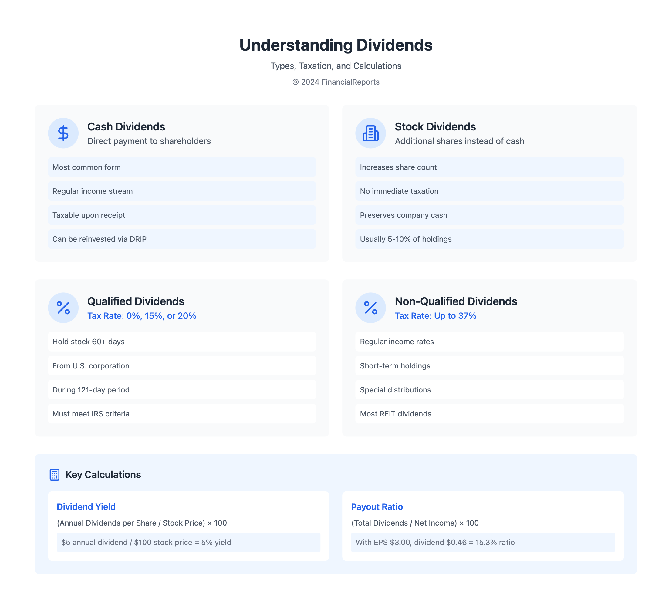 Understanding Dividends