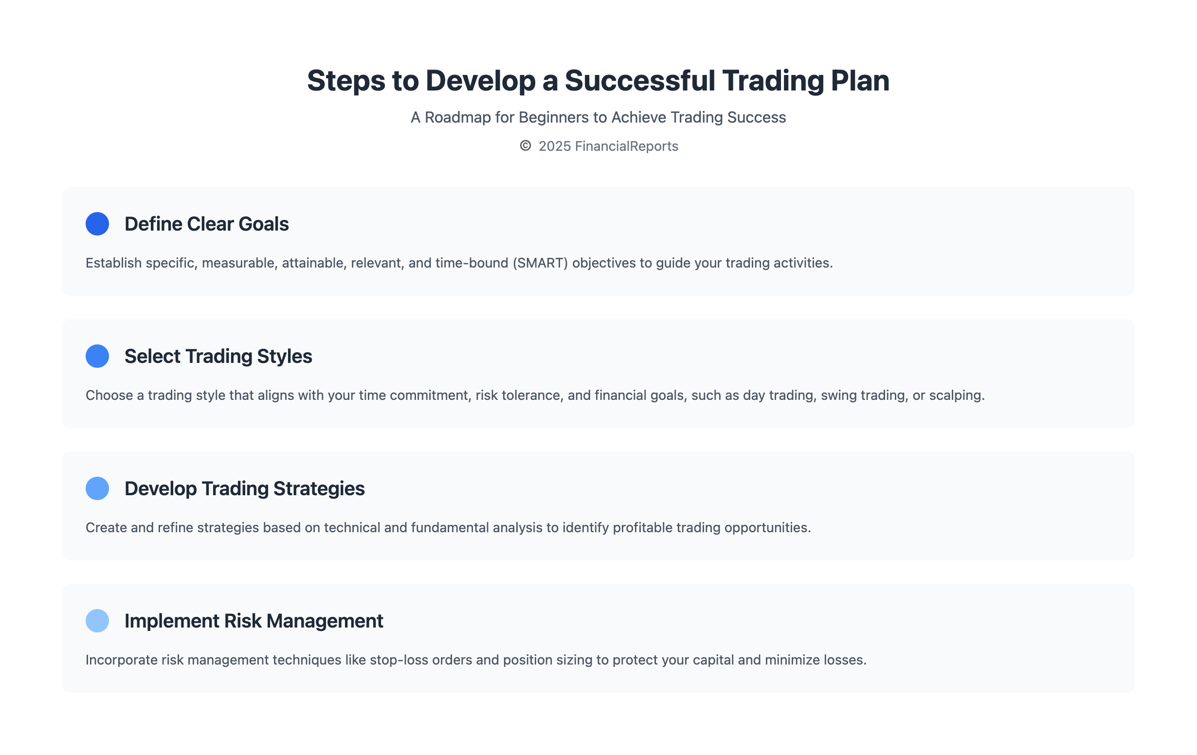 Steps to Develop a Successful Trading Plan