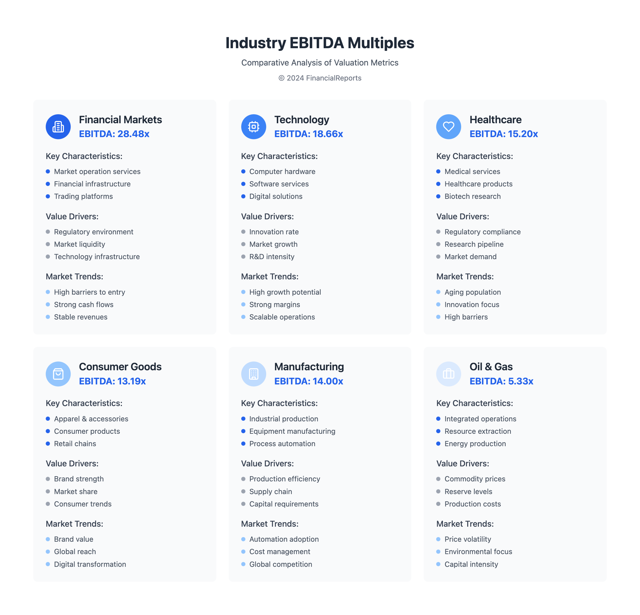 Industry EBITDA Multiples
