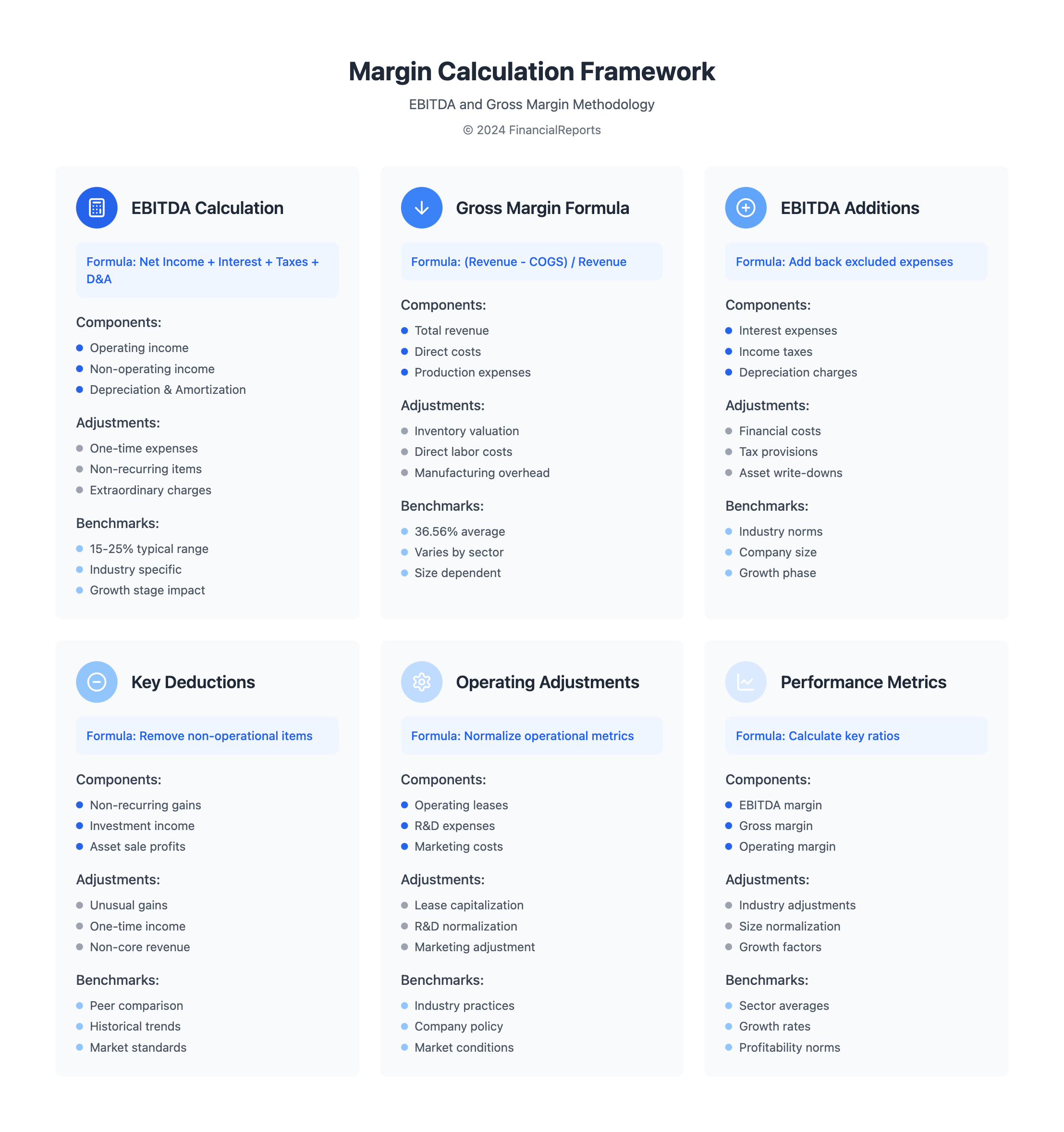 Margin Calculation Framework