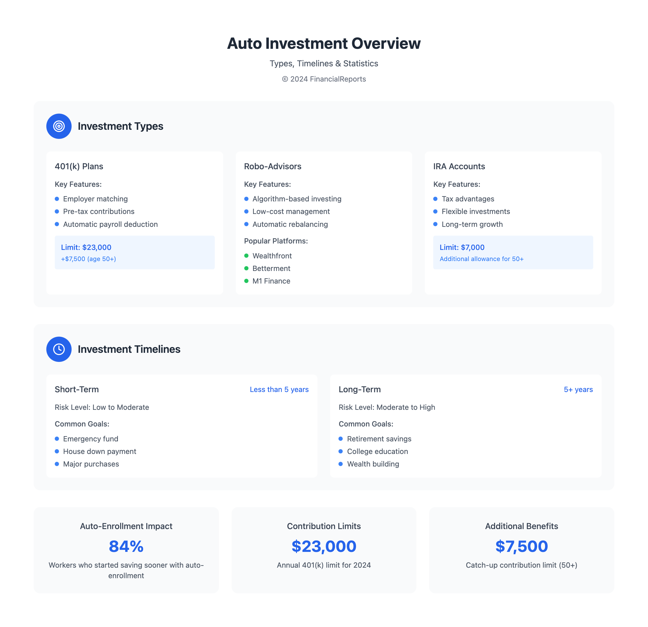 Auto Investment Overview