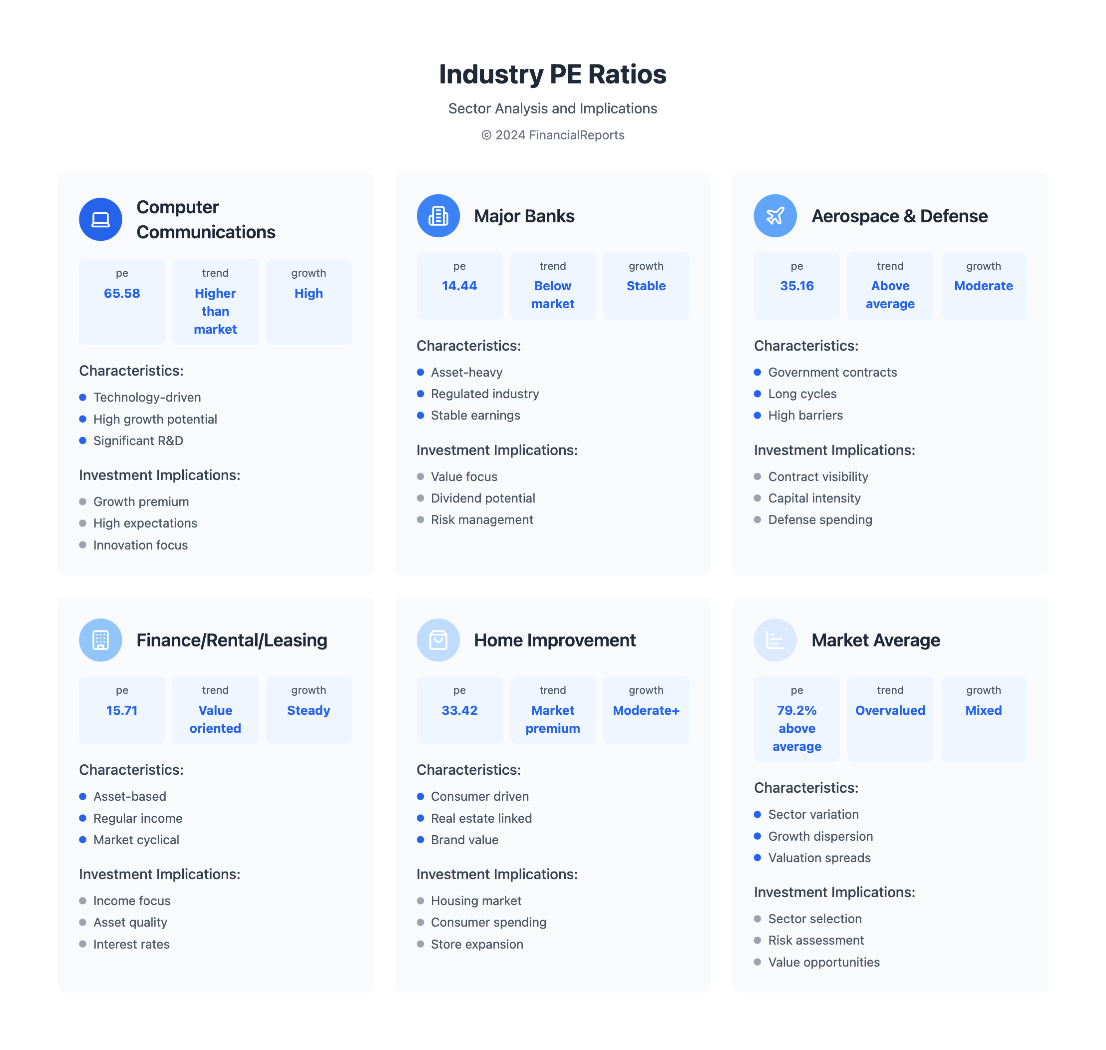 Understanding PE Definitions: Your Guide to Financial Termin