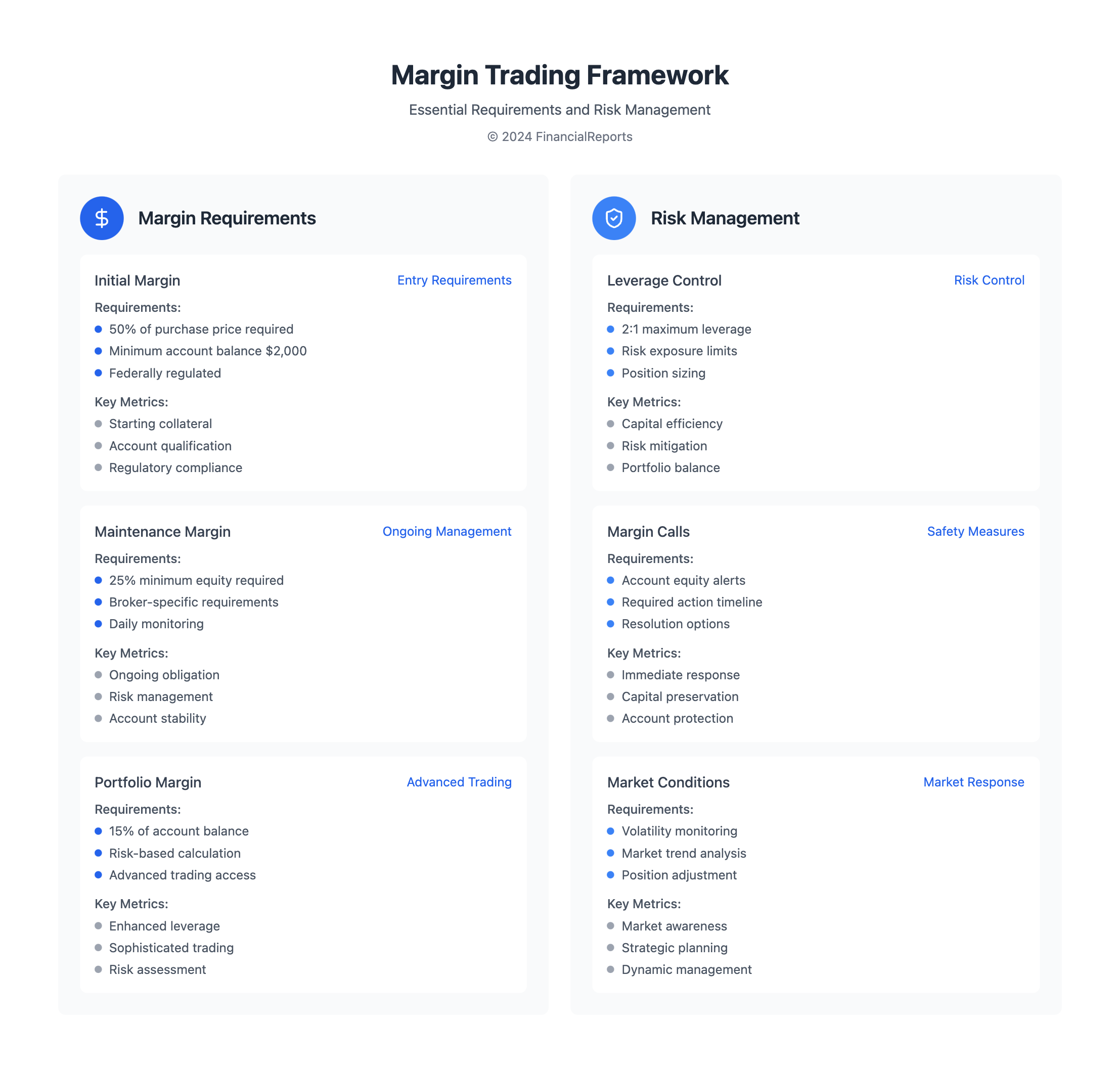 Margin Trading Framework