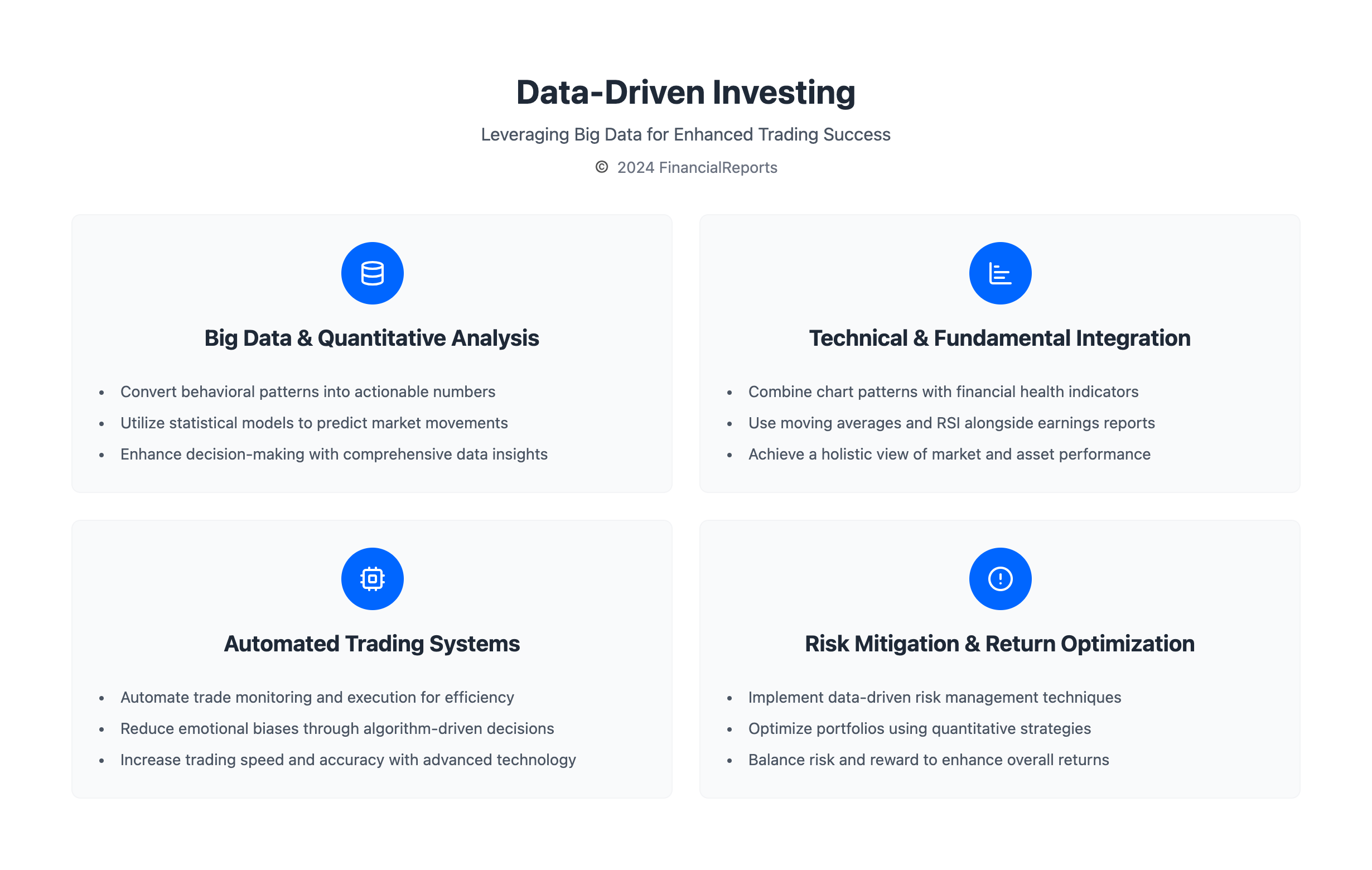 Data-Driven Investing