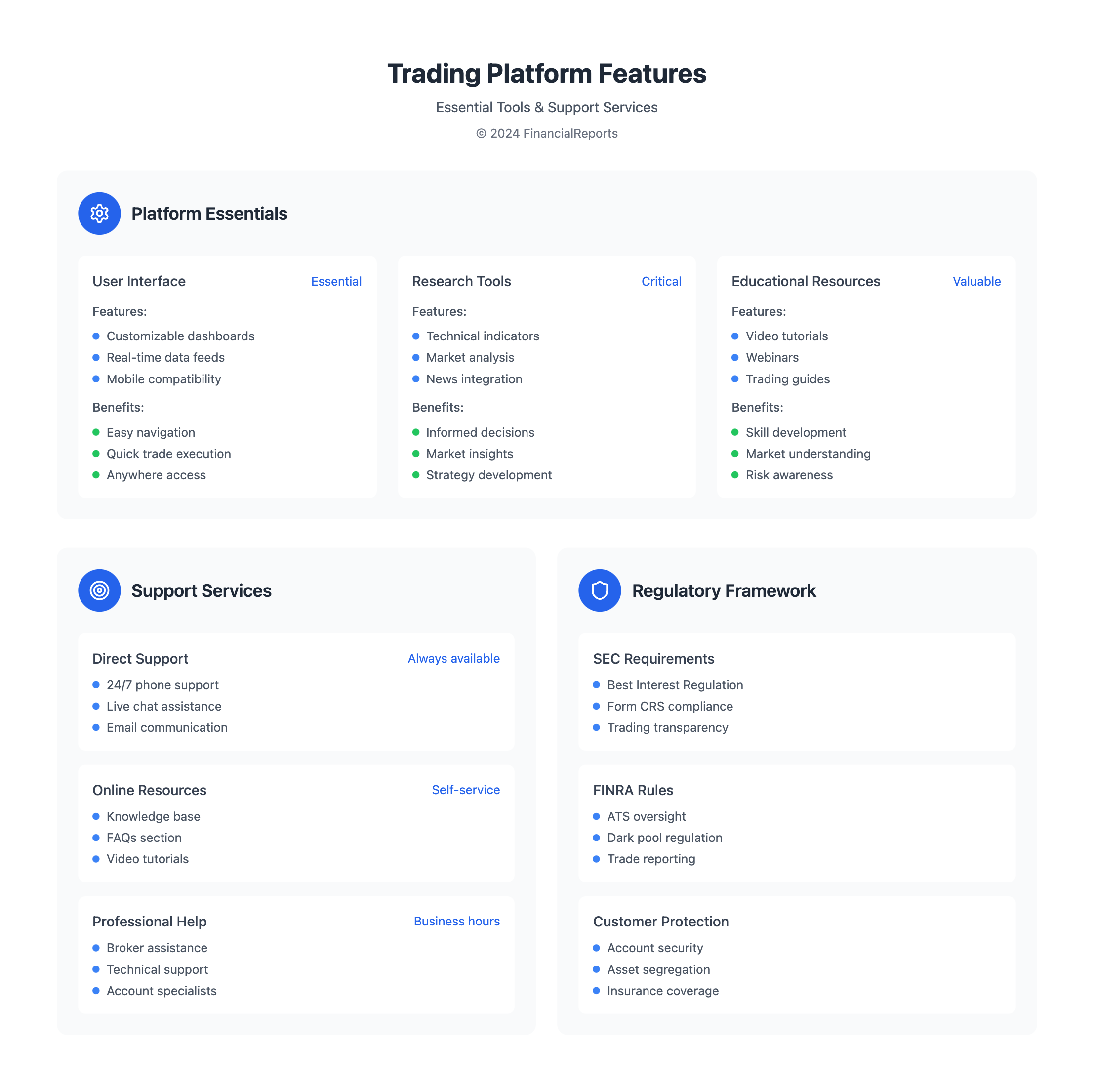 Trading Platform Features