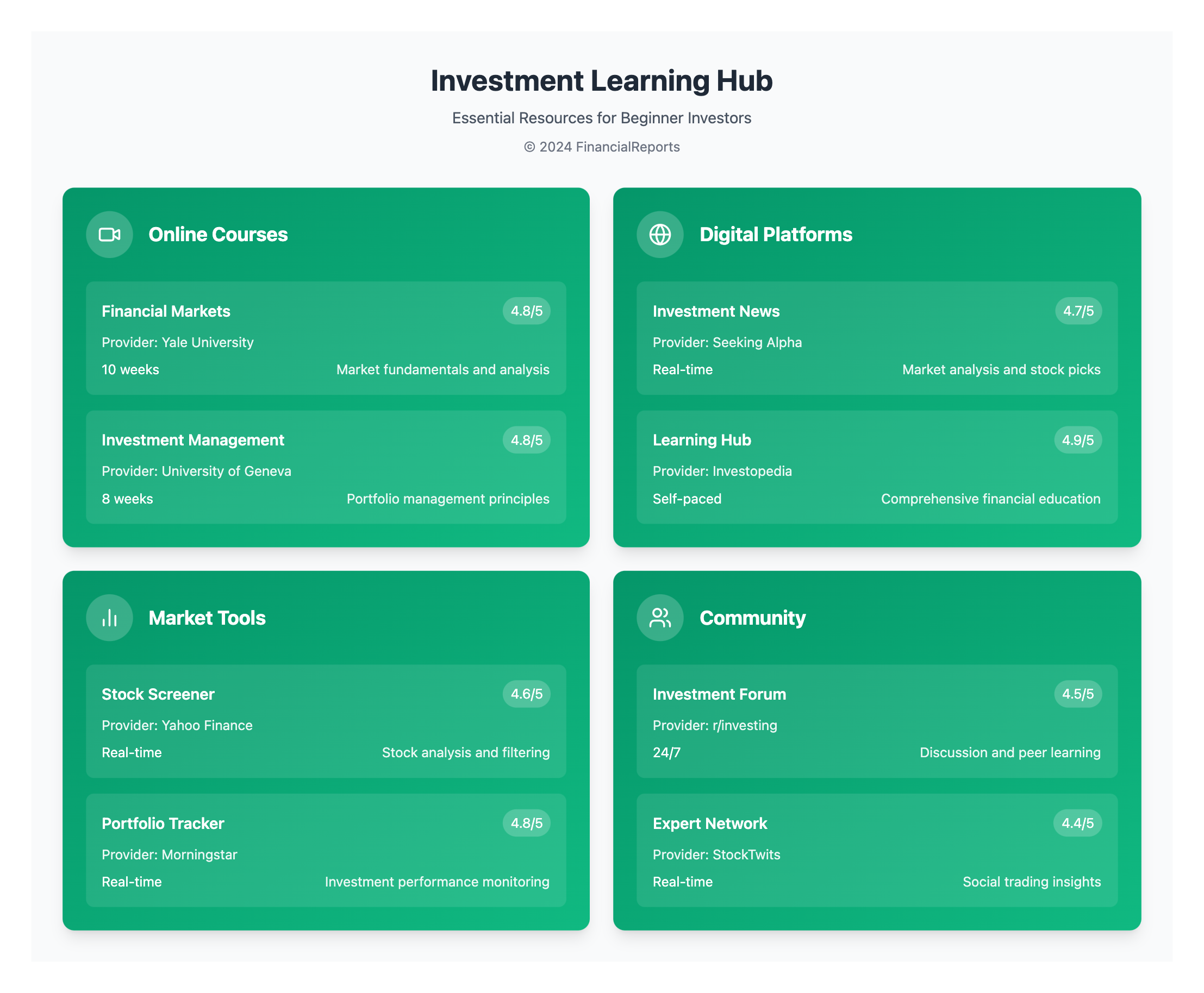 Investment Learning Hub