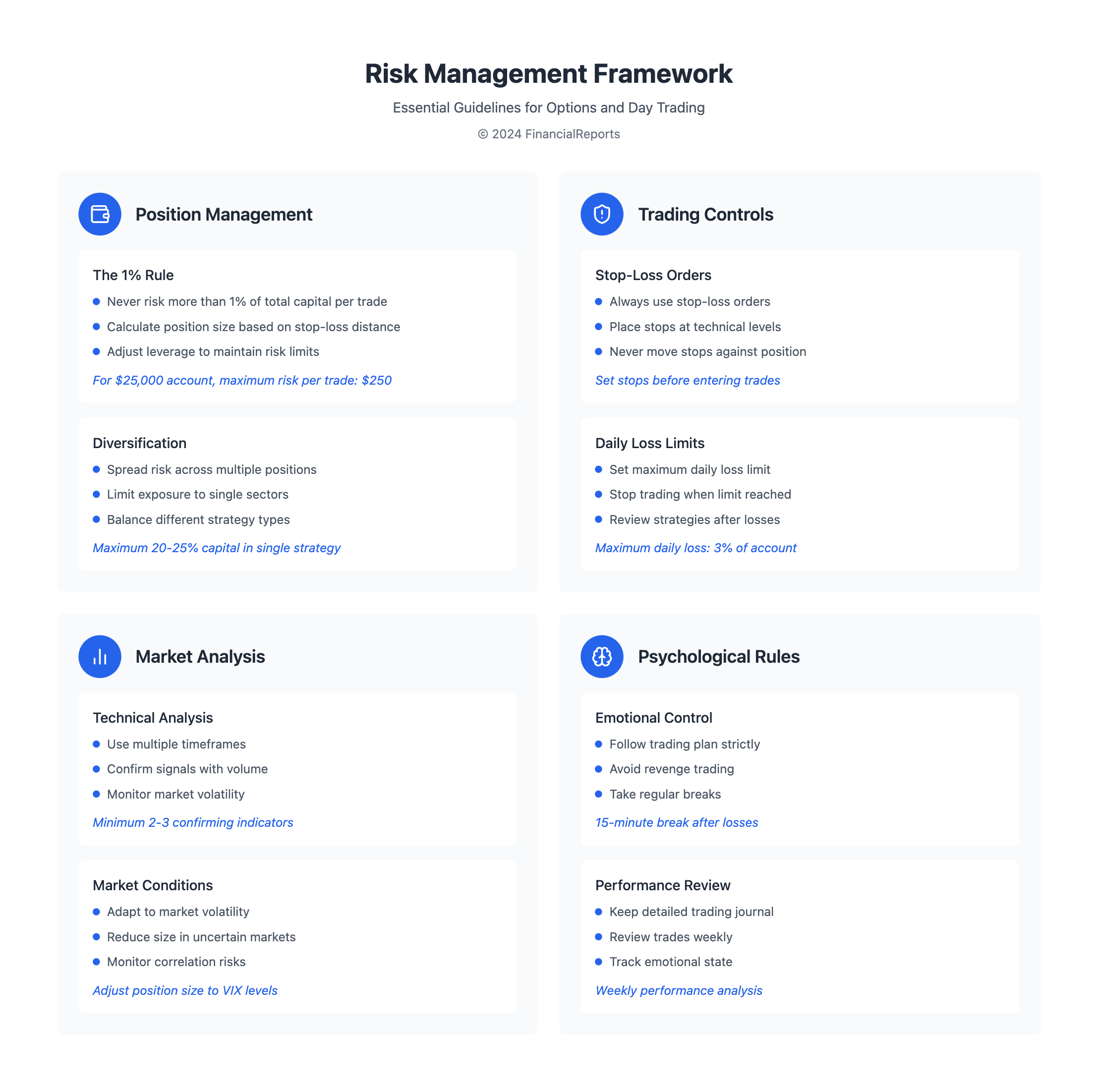 Risk Management Framework