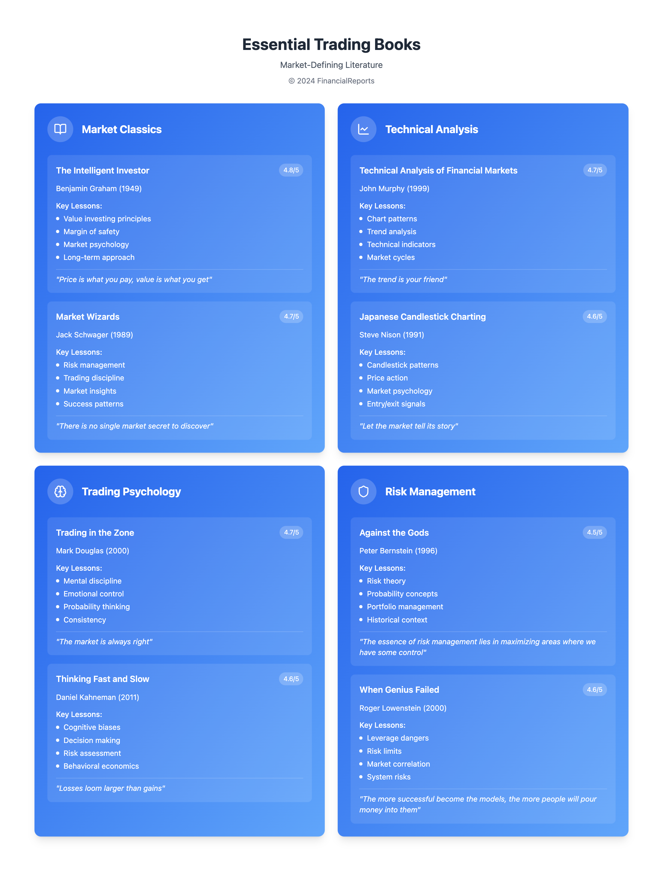 Essential Trading Books