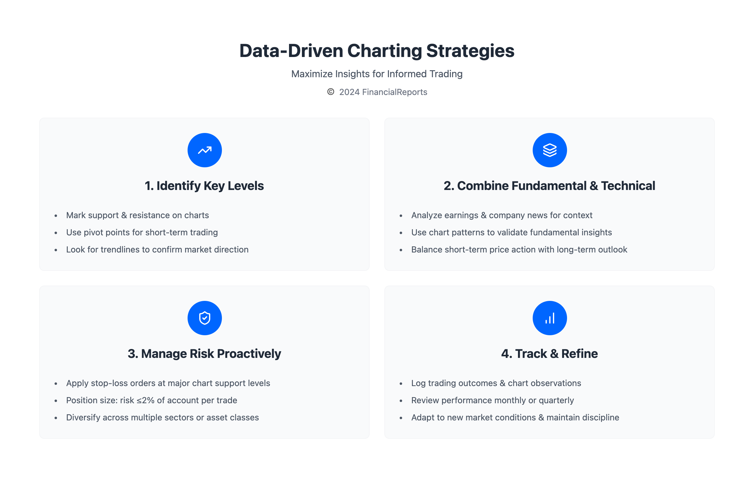 Data-Driven Charting Strategies