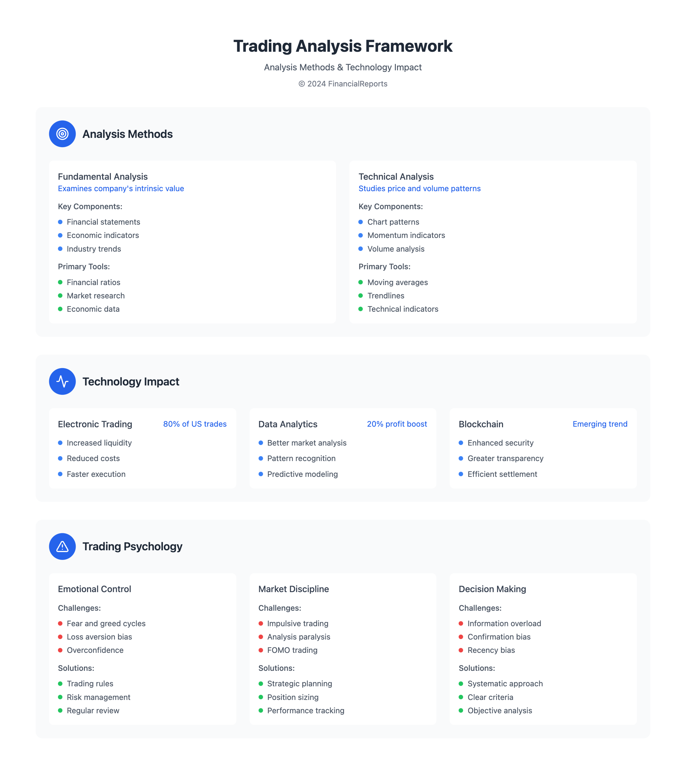 Trading Analysis Framework