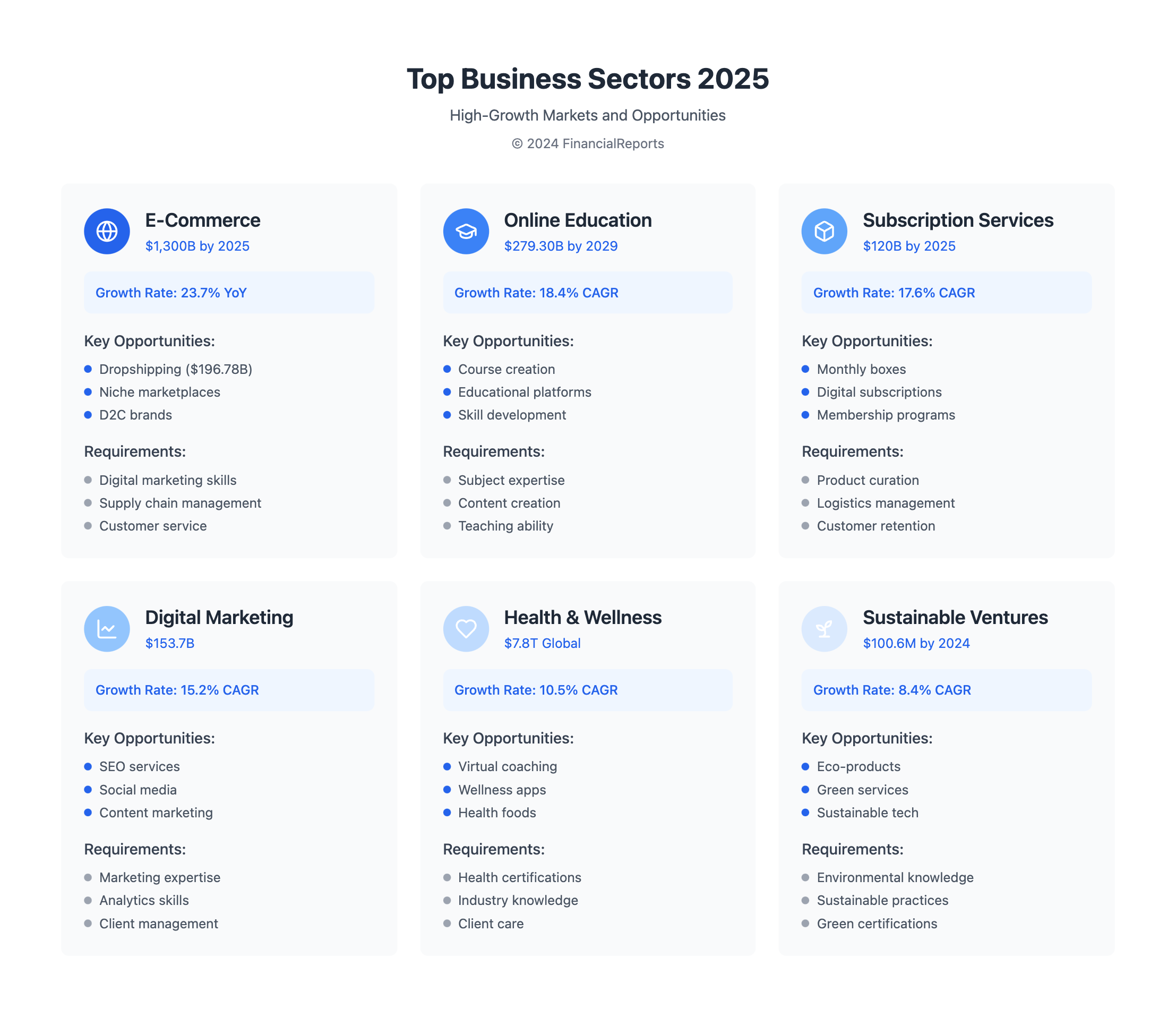 Top Business Sectors 2025