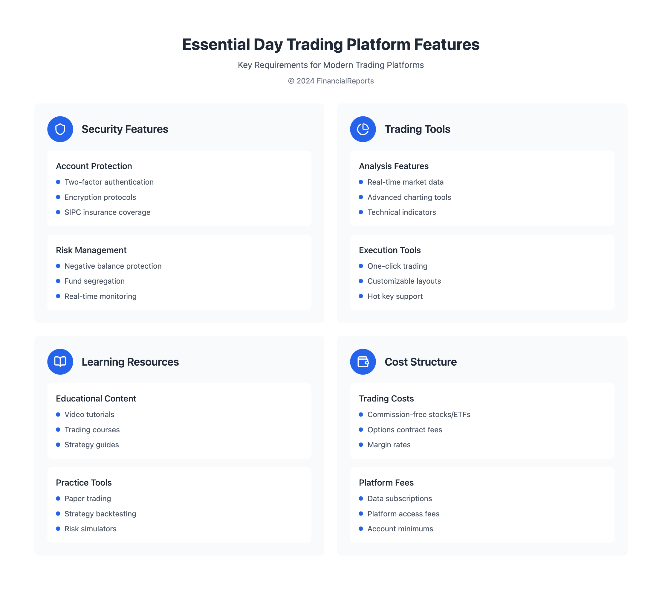 Essential Day Trading Platform Features