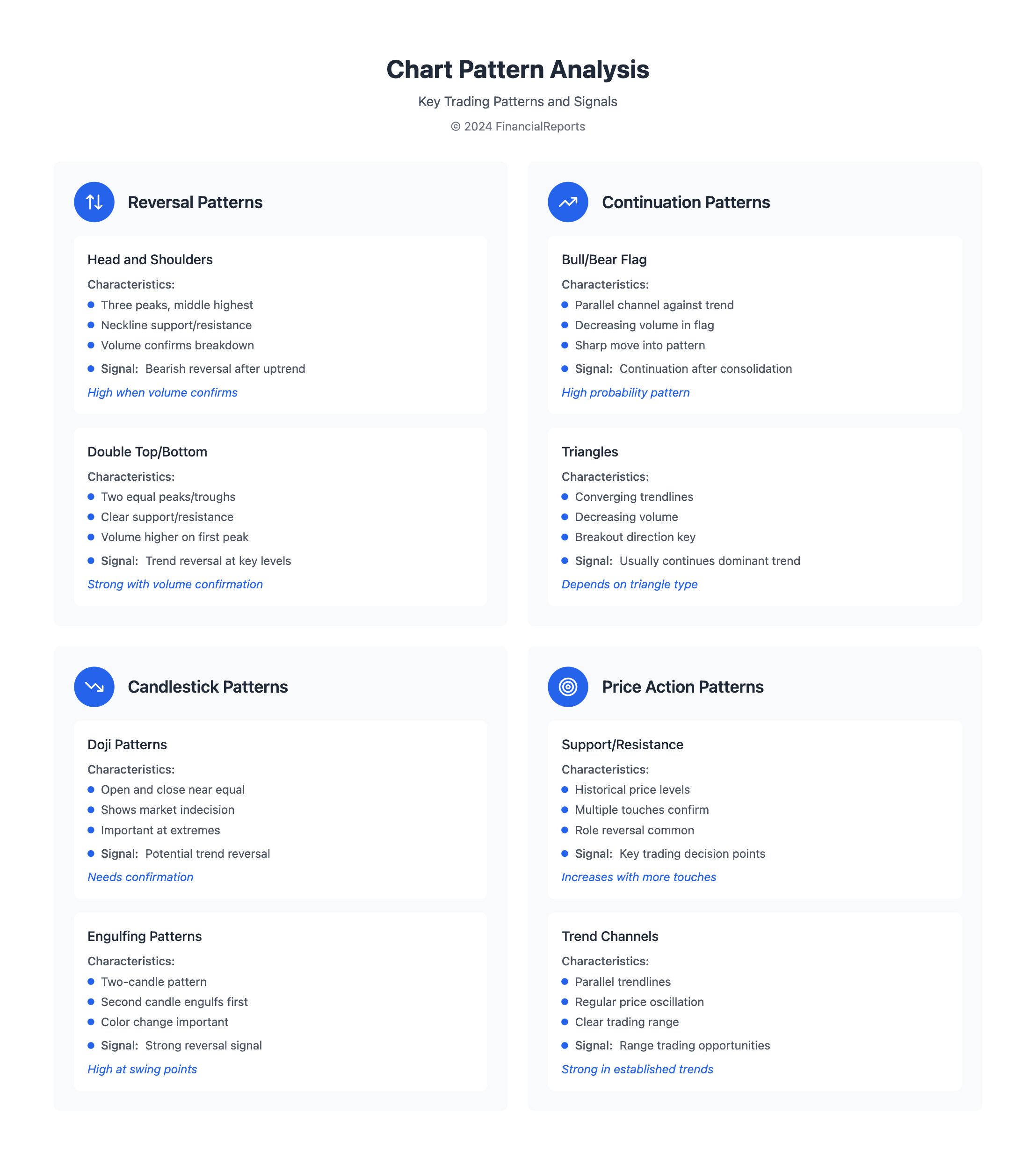 Chart Pattern Analysis