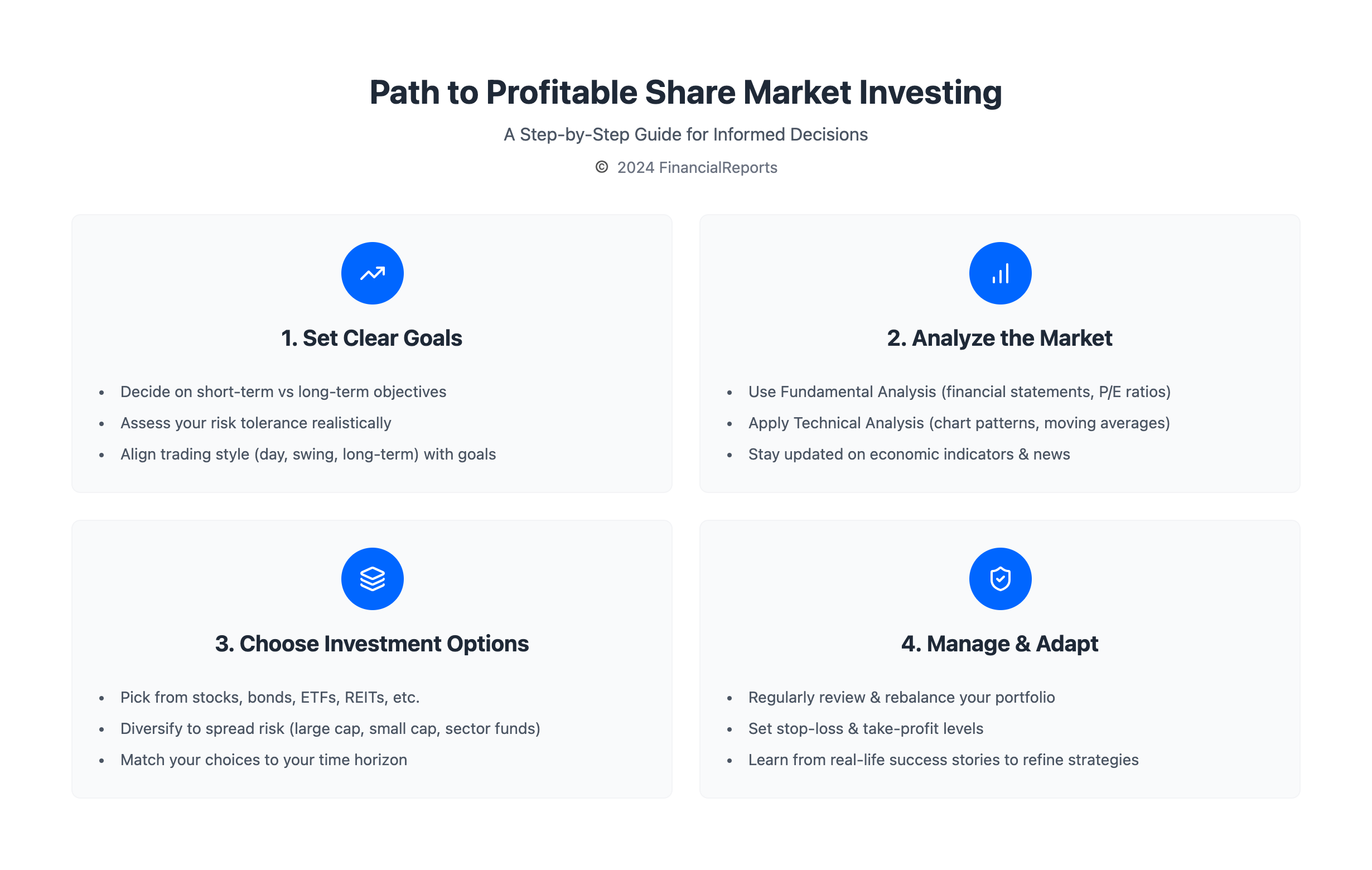 Path to Profitable Share Market Investing