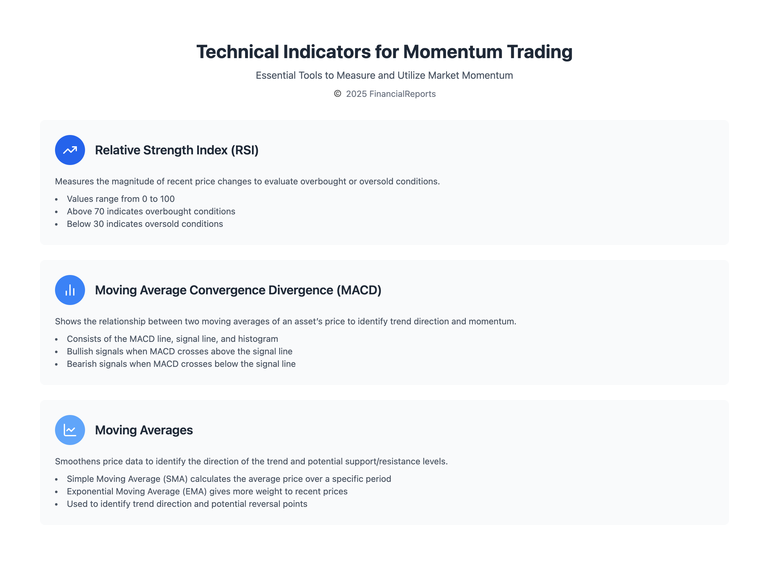 Technical Indicators for Momentum Trading