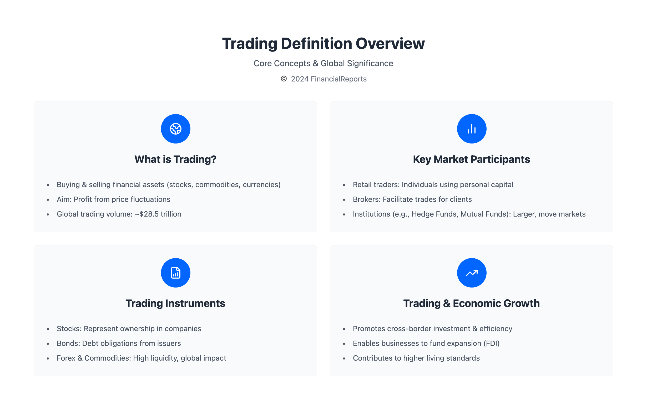 Trading Definition Overview