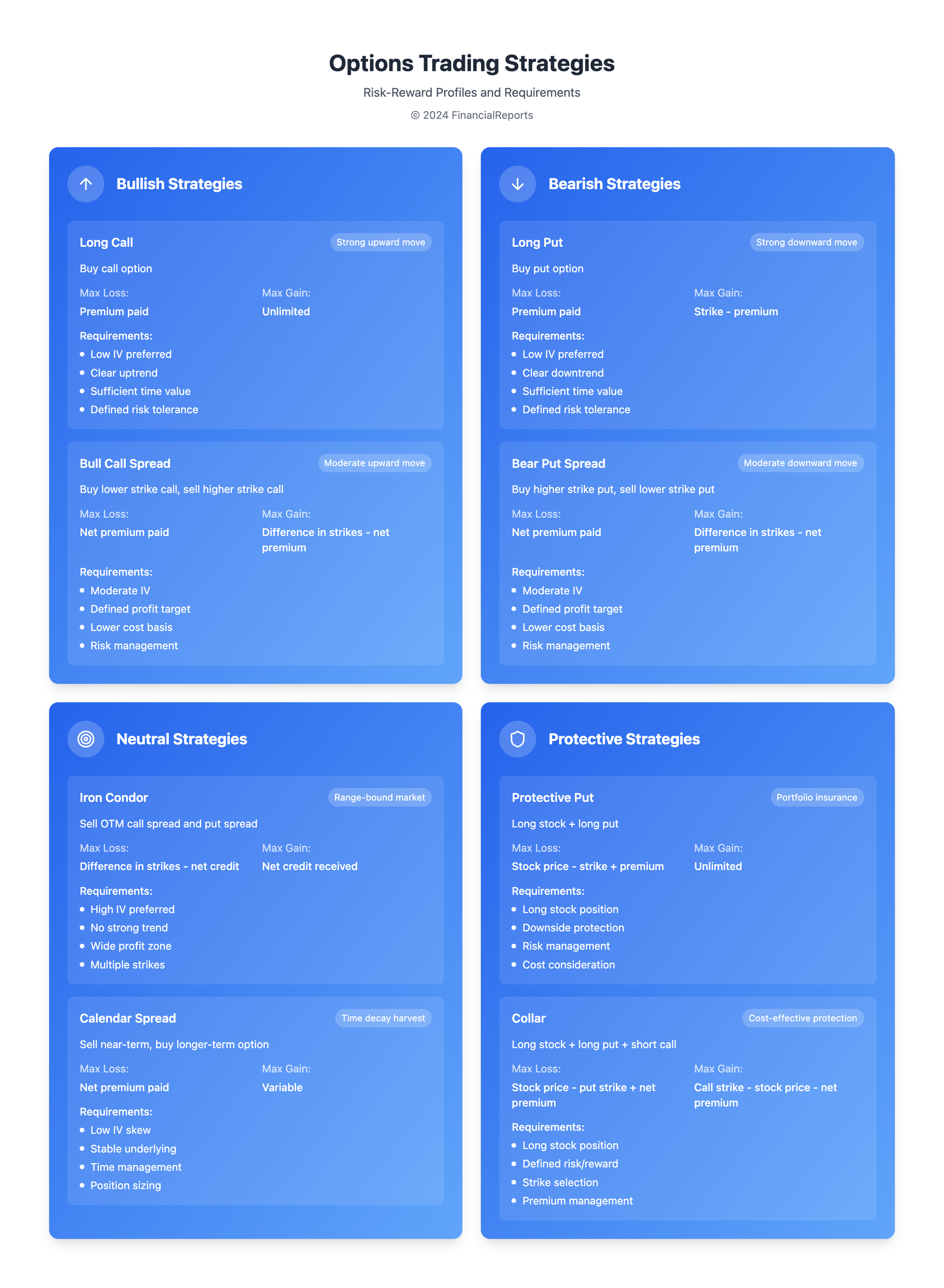 Options Trading Strategies