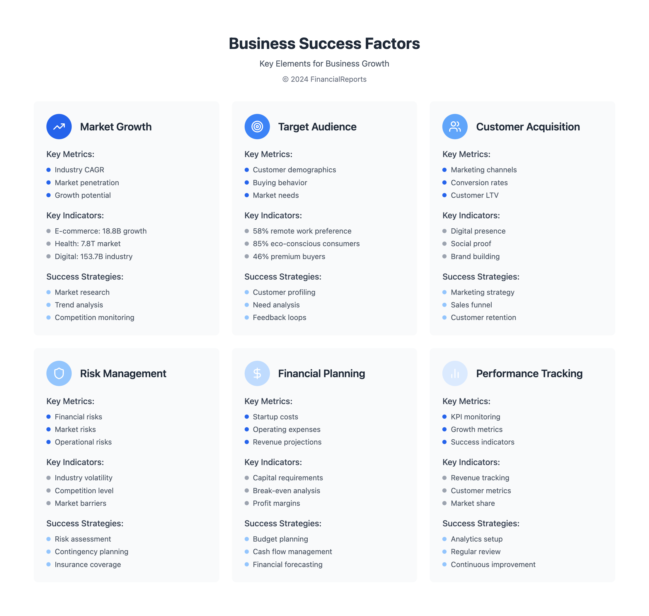 Business Success Factors