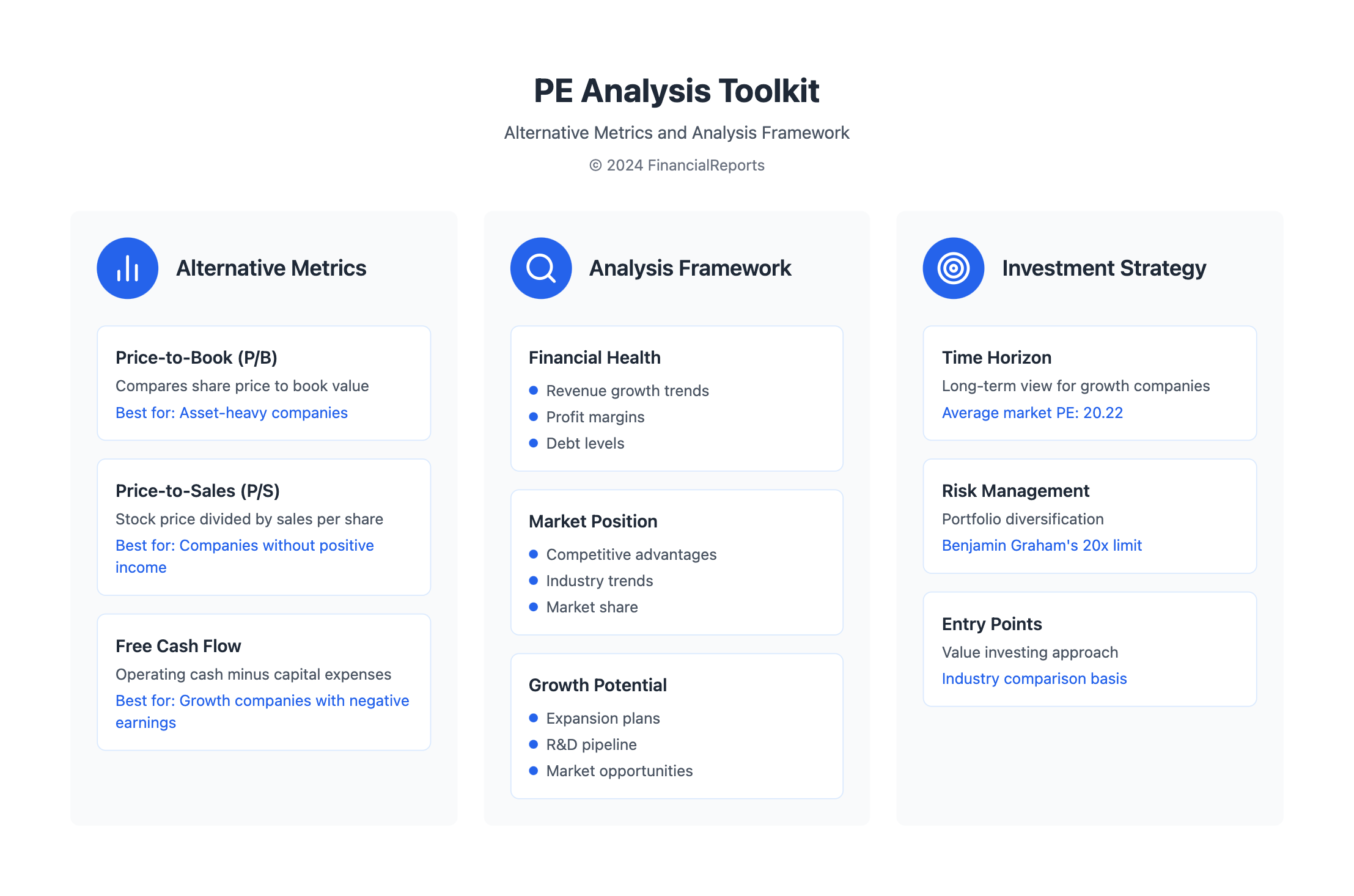Negative PE Ratio Analysis: Insights for Savvy Investors