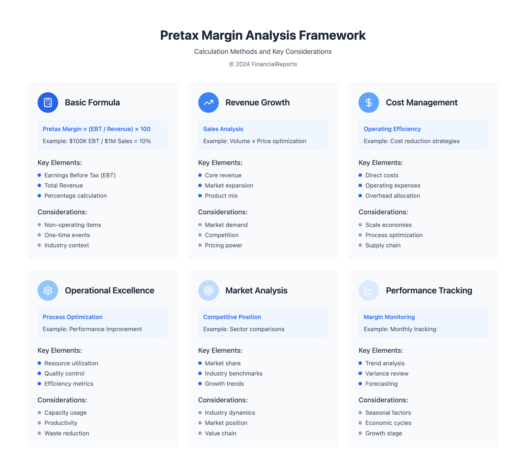 Pretax Margin Analysis Framework